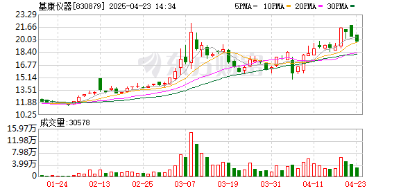 炒股配资资金 基康仪器：2024年年度股东大会决议公告