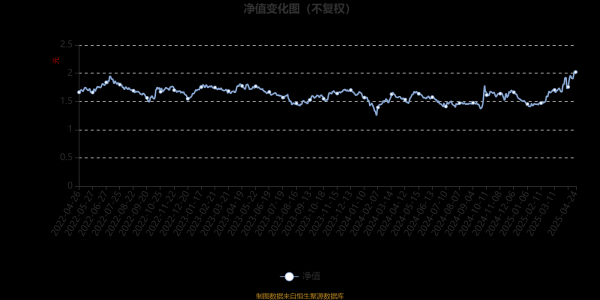 股票配资最新消息 华宝大健康混合A：2025年第一季度利润1301.2万元 净值增长率21.28%