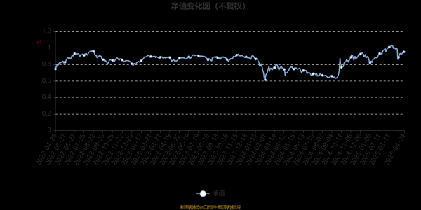 中国股票配资网股票配资 博时专精特新主题混合A：2025年第一季度利润3135.03万元 净值增长率13.46%