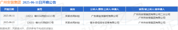 配资知识网 配资 广州安装集团作为被告/被上诉人的2起涉及买卖合同纠纷的诉讼将于2025年6月11日开庭