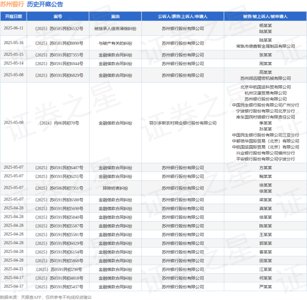 正规的股票配资网 苏州银行作为原告/上诉人的1起涉及被继承人债务清偿纠纷的诉讼将于2025年6月11日开庭